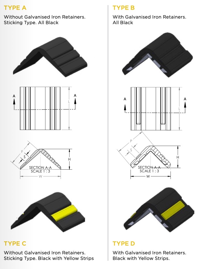 Corner Guards Image